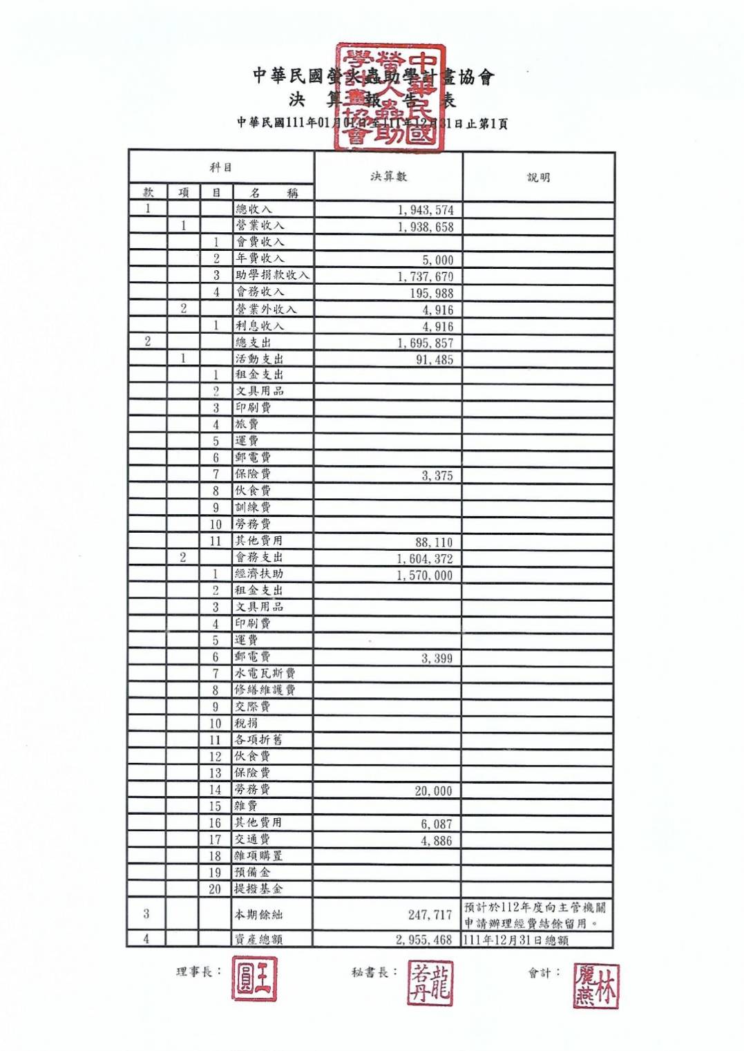 111年度帳務報告